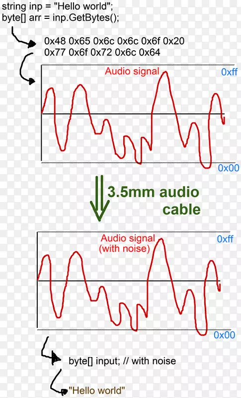 ֱ�ߵ����-������