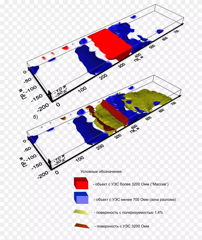 ֱ�ߵ����-������