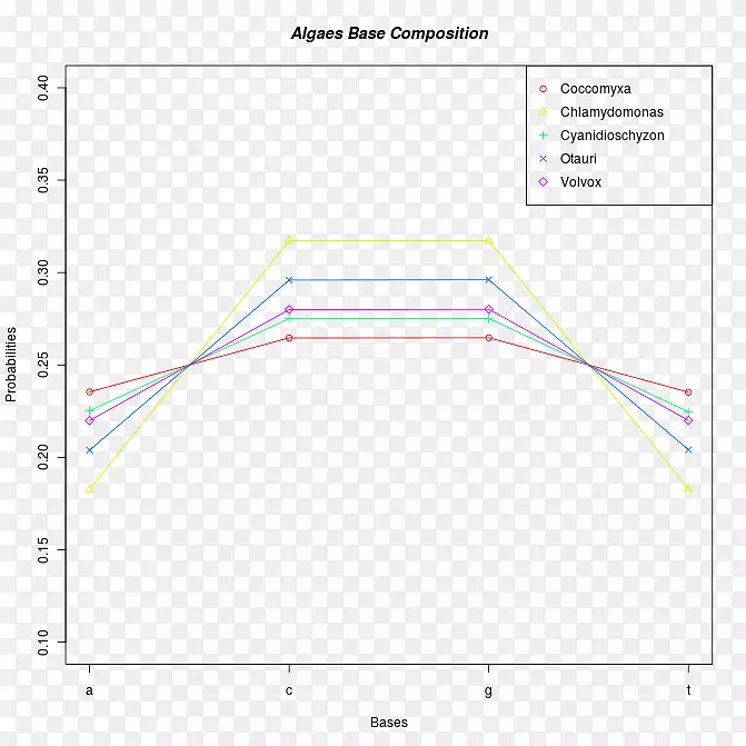 �߽ǵ�ͼ-������