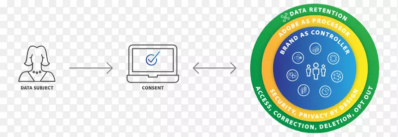 һ�����ݱ�������adobeϵͳ��Ϣ��˽.һ�����ݱ�������-������