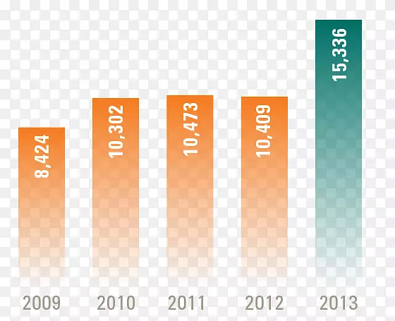 Ʒ�Ʊ�־����-��ֵ-������