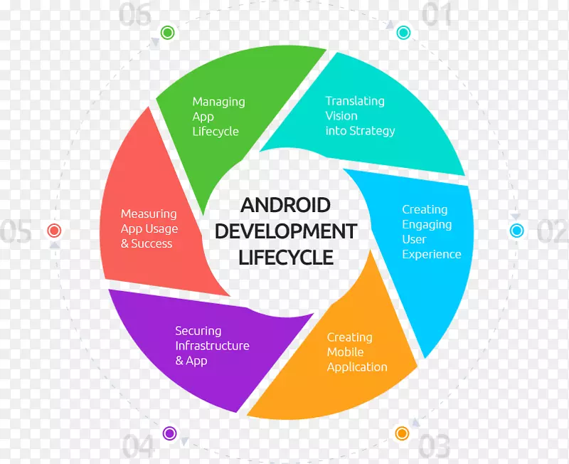 �ƶ�Ӧ�ó��򿪷�Android��������-Android��������-������