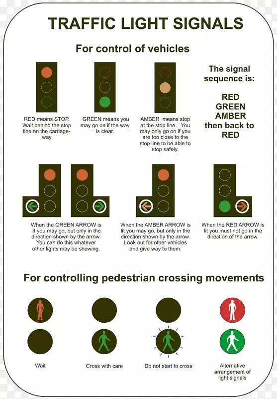 ��ͨ��־��ʻ�������������־��ʻ-������