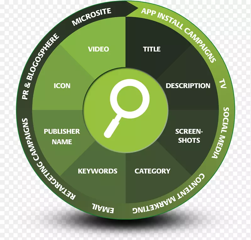 Ӧ�ó����̵��Ż����������Ż�-Ӧ�ó���洢�Ż�-������