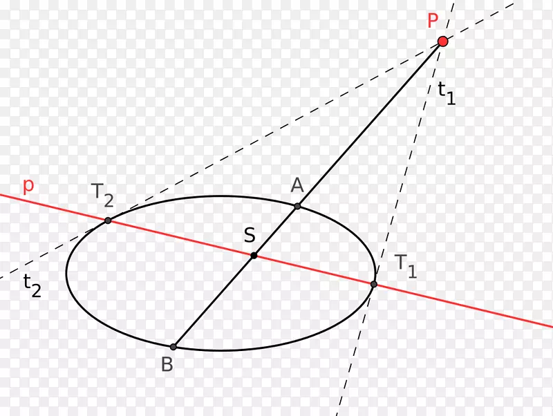 �����ε�-������-������