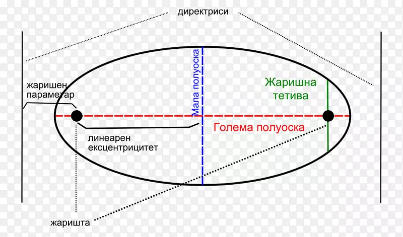 Բ�ǵ�Բ-������