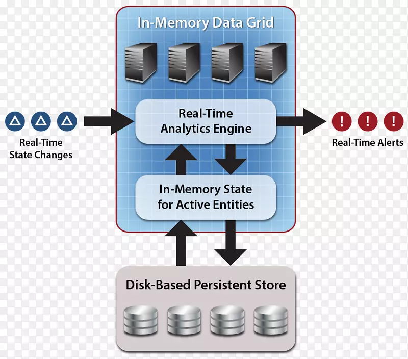 �����ݷ�����������ݴ洢���ݿ��ӻ�ʵʱ����-������