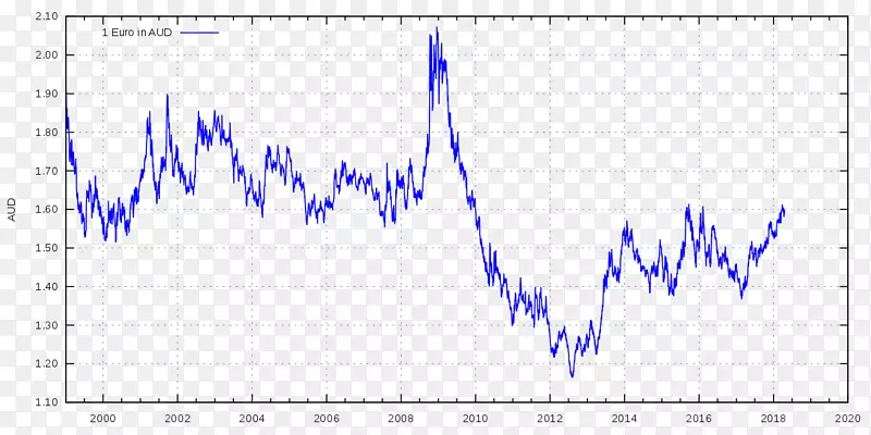 ��Ԫ��ŷԪ����Ԫ-������