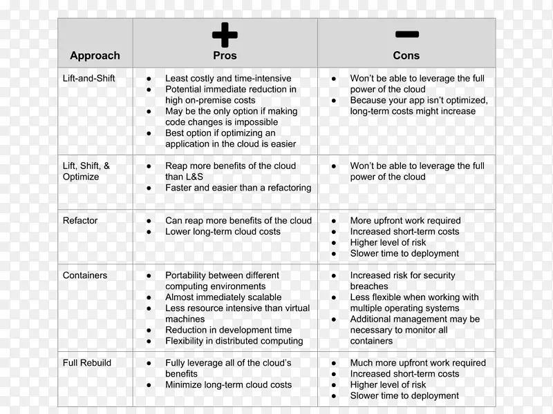 �Ƽ�����Ϣ����Ǩ���Ƽ���-������