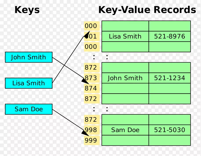 ���ݿ�ģ��nosql����ģ��-��-������