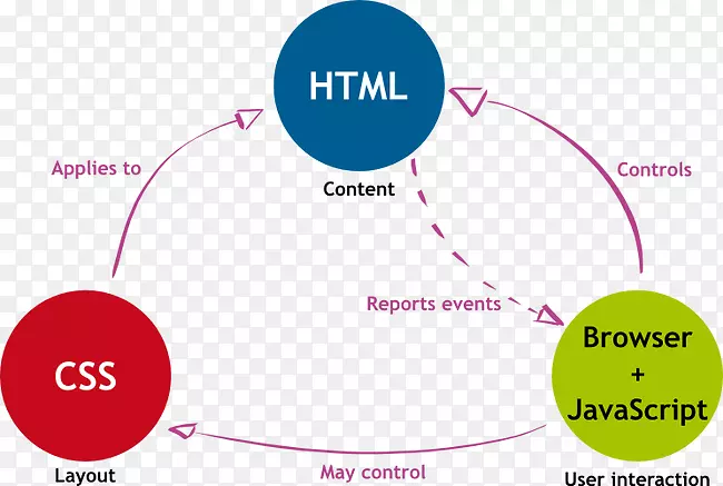 ������ʽ��html��ҳ-������ʽ��-������