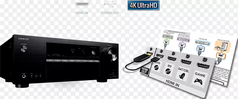 AV���ջ�5.1������Onkyo TX sr 252���ߵ���ջ�-��Ƶ������-������
