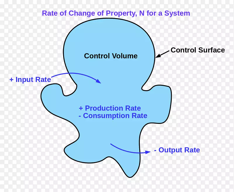 ������ѧ��ѧ-������