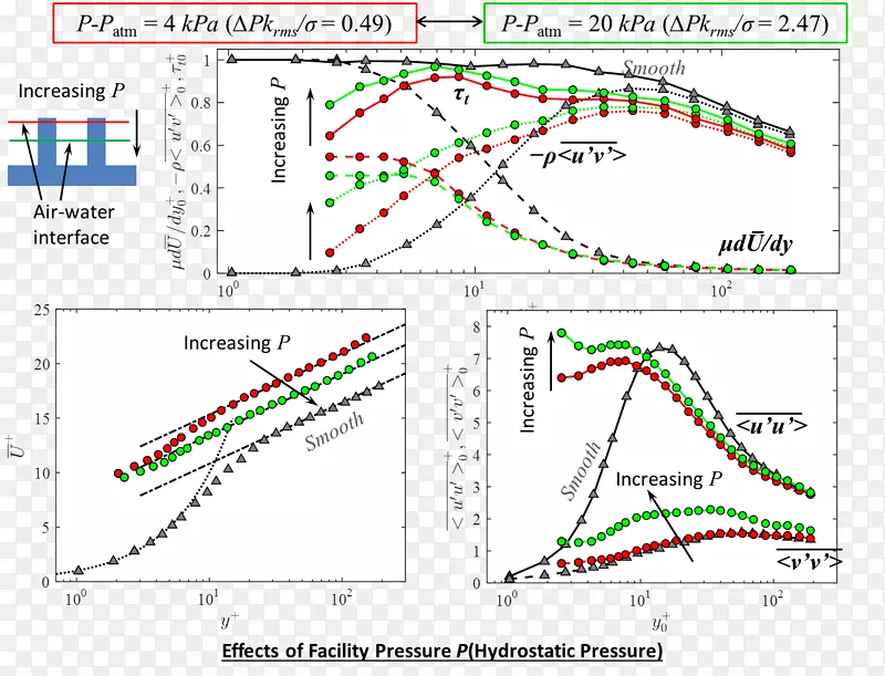 ֱ�ߵ����-������