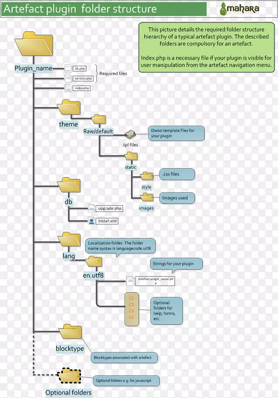 Ŀ¼�ṹhtml-������