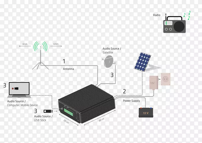hdmi�������װ�õ���Ԫ��fm�����-������
