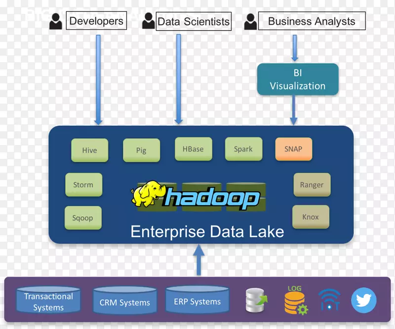 ApacheHadoop���ݲֿ������ͼ-��ҵ��ϵ�ṹ-������