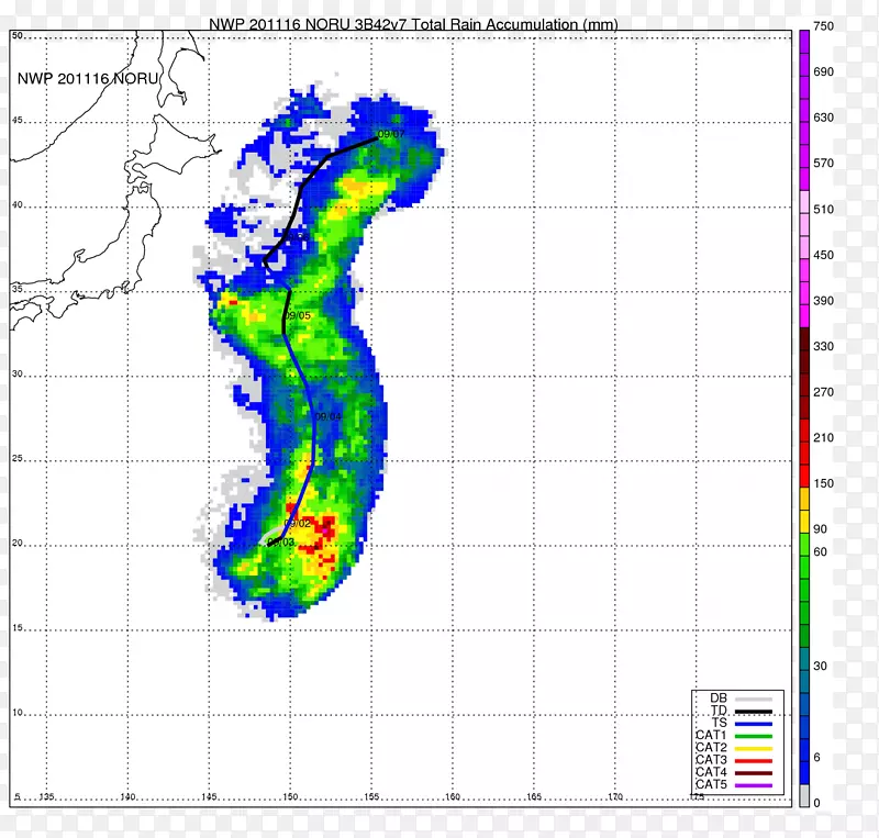 �ߵ�������-������