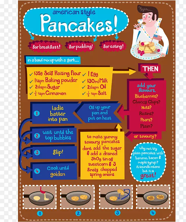 �����ɱ�����ɿ�������ʳ��-���-������