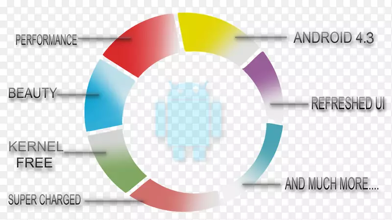 ��������y CyanogenMod Android������-XDA������-������