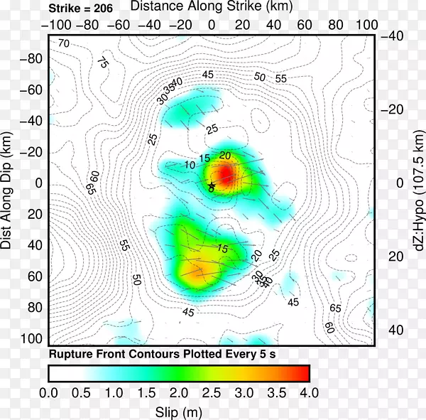 ����ֲ���ߵ�������-������