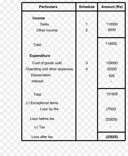 ������ʲ���ծ���������ҵ��-������