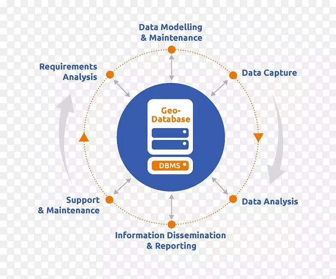 ������Ϣϵͳ������������Ϣϵͳ-������