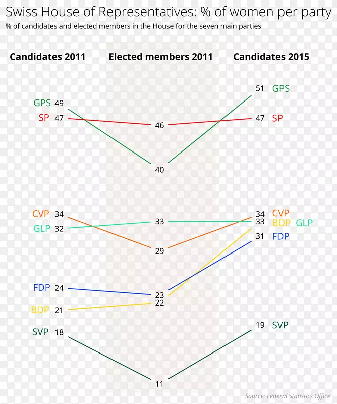 ֱ�ߵ����-������