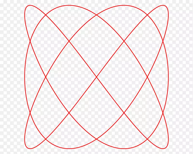 �ߵ��������-������