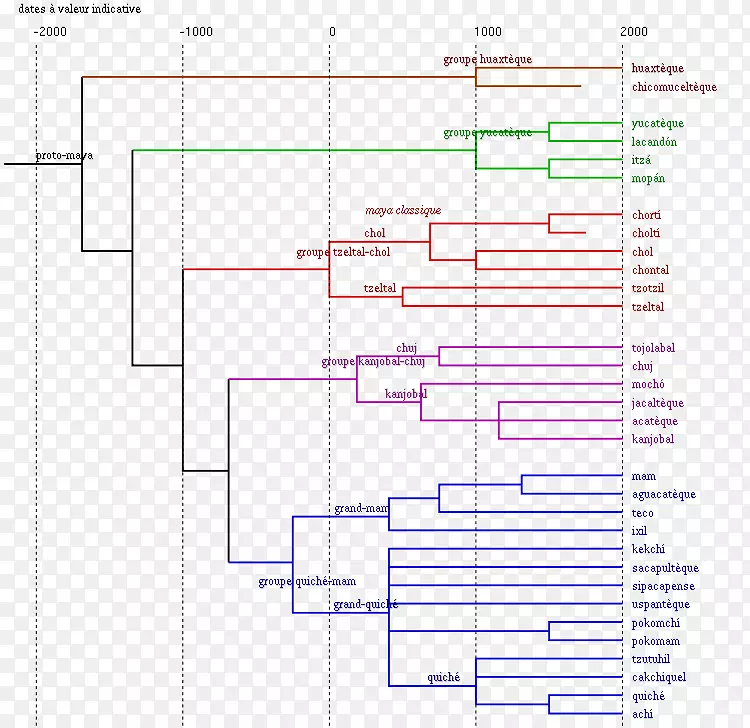 ��������ѧ-���Կ�ѧ-������