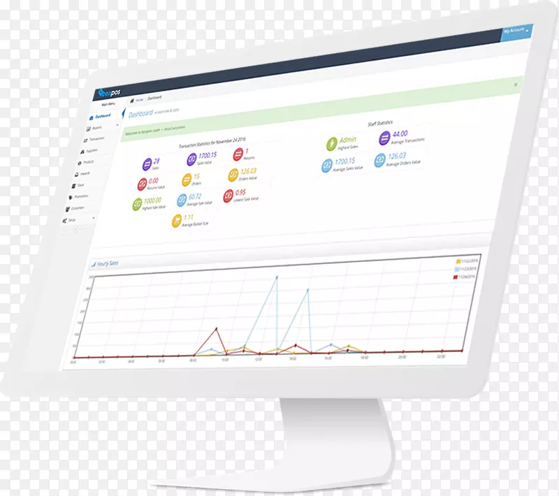 ������ʾ����Ʒ������-imac������-������