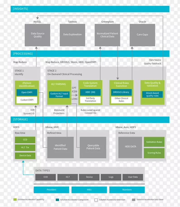 �����ݷ�����Ϣ��֯����.���ݷ������ٿ�-������