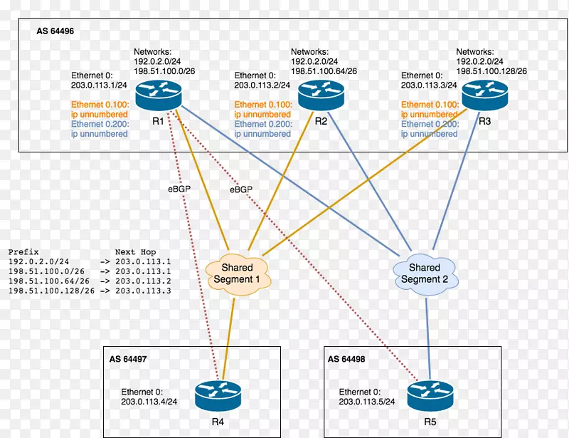 ֱ�ߵ����-������