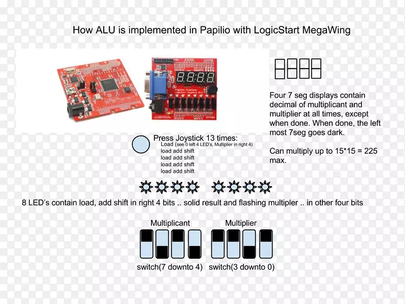 ����Ԫ�����������-������