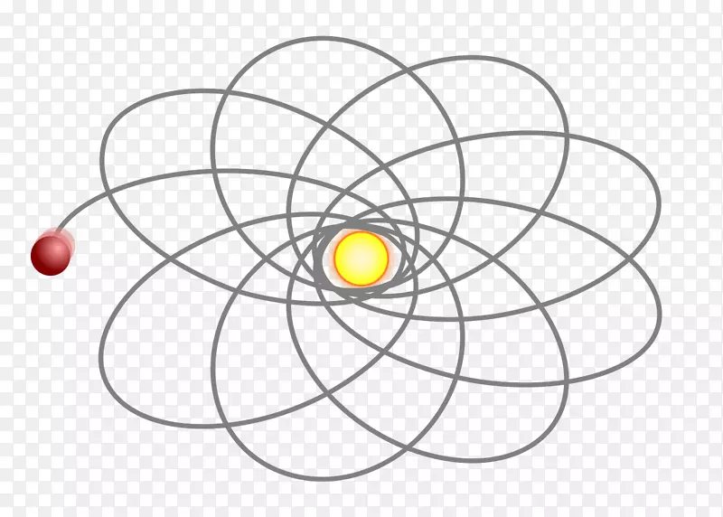 apsidal�����������-��ѧ-������