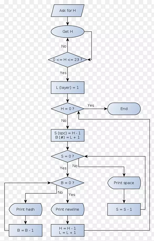 ֱ�ߵ����-������