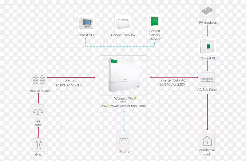 ����Ʒ��-̫����-������