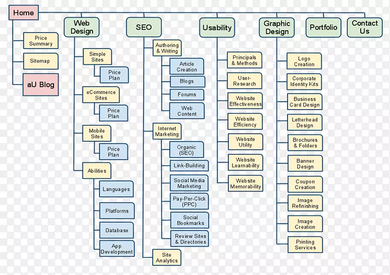 ƽ��ͼ������-������