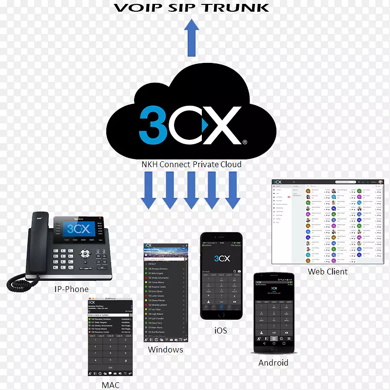 yalink sip-t46g�绰3 cx�绰ϵͳƷ��voip�绰-dotcom����-������