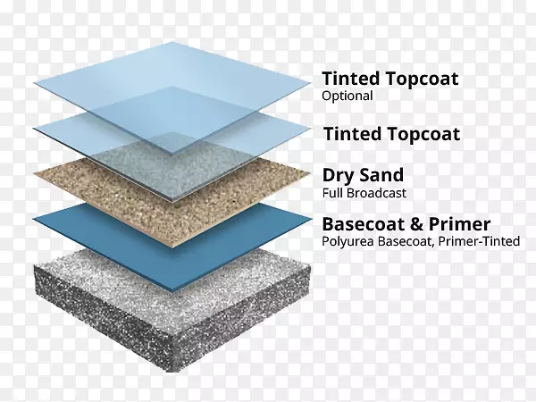 �����ذ�Ϳ�Ϲ�ҵ.ӥʽ��������ƺͿ��-������