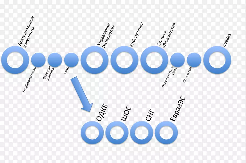 �ձ������֯����-MIB-������