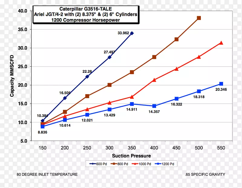 �ߵ��ͼ-������