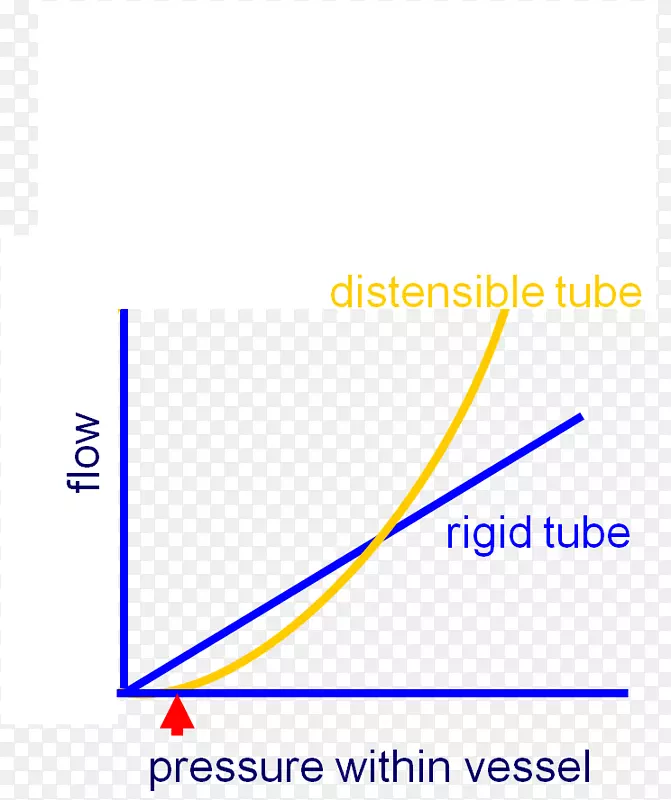 �ߵ��������-������