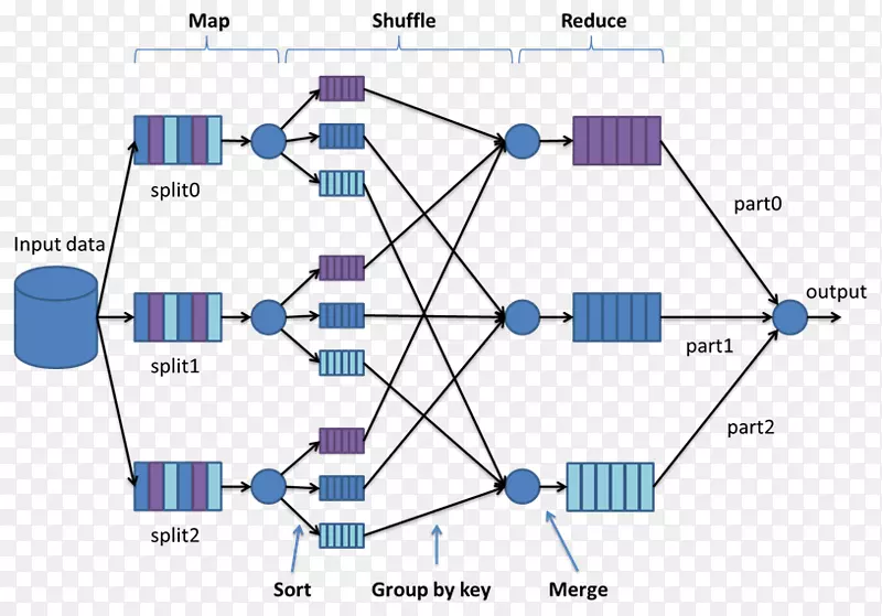MapReduction������ApacheHadoop���ģ�ͼ���-������