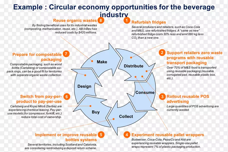 ѭ��������ɫ������ҵ��֯���-������