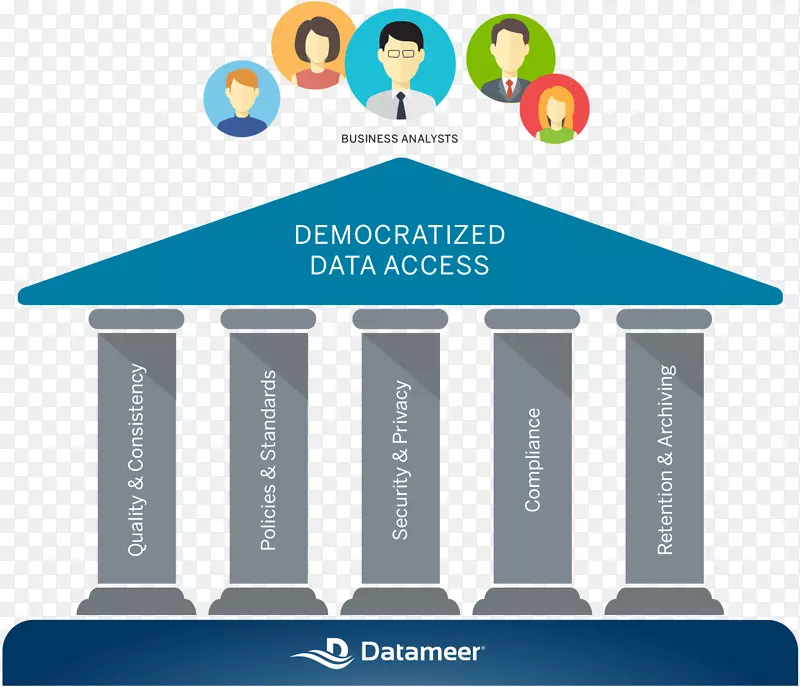 �����ݹ����ʹ�����Ϣ���ݷ������ݼܹ�-������