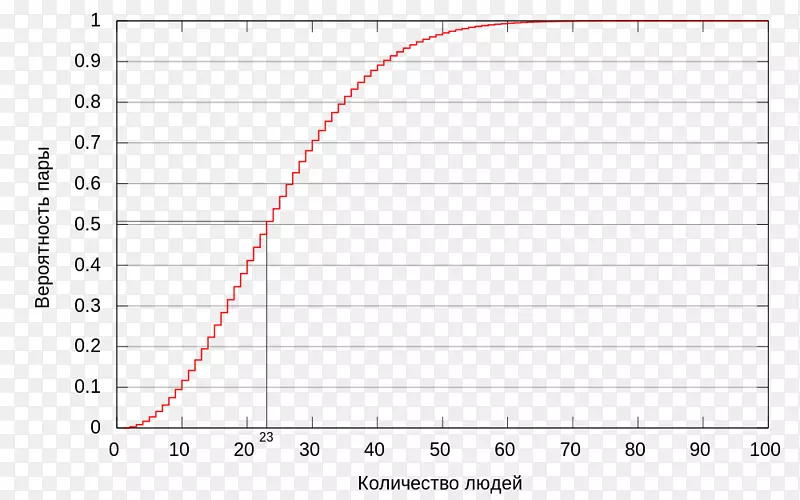 ͳ���������ͳ�Ƹ�����ѧ�ɵٻ�������-��ѧ-������