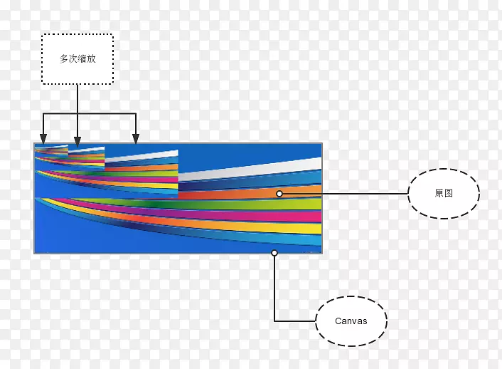 ֱ�ߵ����-������