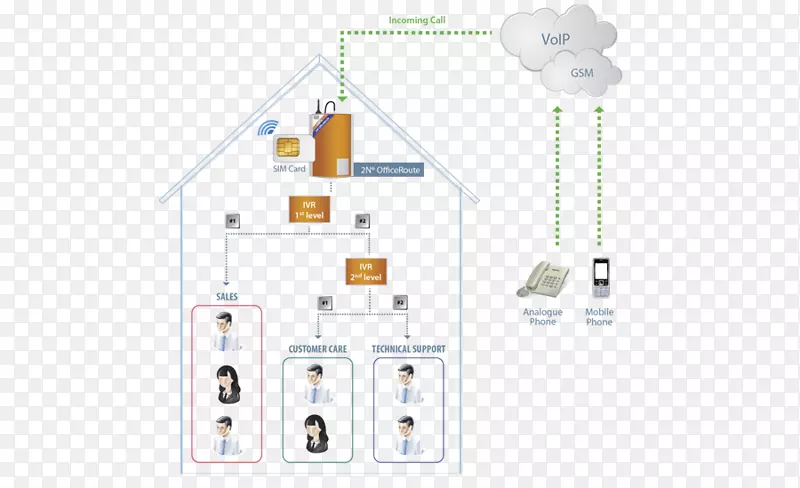 �绰�ӿ�IP��ַ�ŵ绰-Novak-������