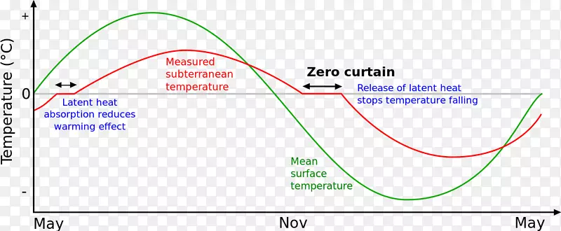 �߽ǵ�ͼ-������